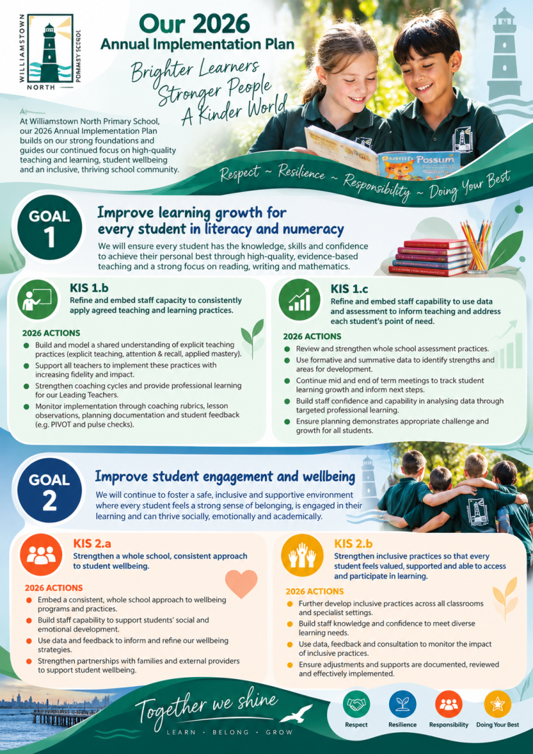 AIP Info Graphic